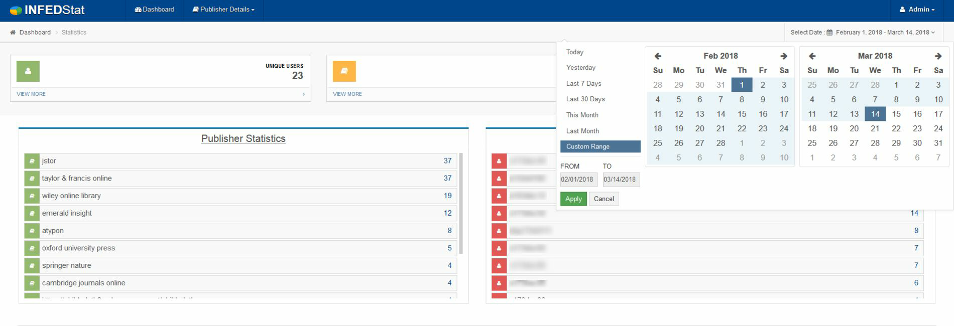 Publisher Statistics